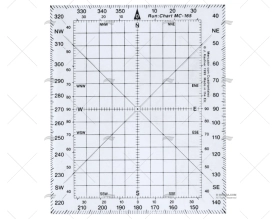 RECTANGULAR COURSE PRTRACTOR + QUAD.